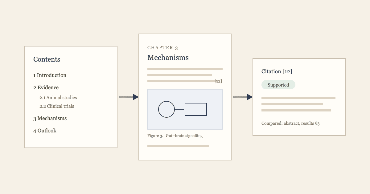 How SciVolume Writes a Book With Real Citations and Figures How SciVolume Writes a Book With Real Citations and Figures